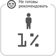 Заказчики рекомендуют